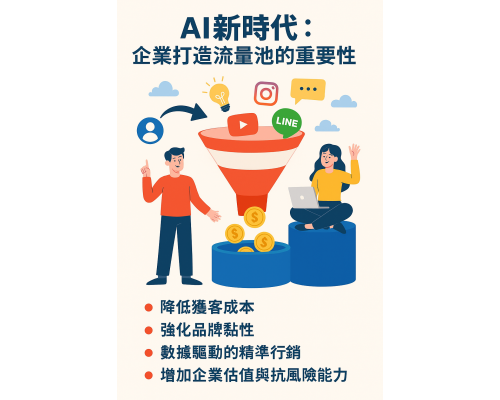 AI新時代企業要如何打造流量池