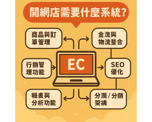 開網店需要什麼系統？五大電商平台詳細分析與推薦