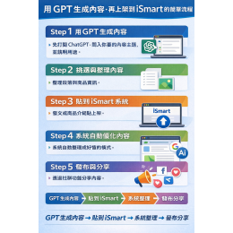 用 GPT 生成內容，再上架到 iSmart Ai商業應用平台的簡單流程
