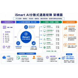 打造 AI 時代的分散式通路架構
