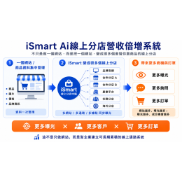iSmart Ai線上分店營收倍增系統｜把一個網站變成多個會幫你賣商品的線上分店