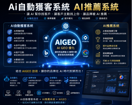 Ai自動獲客系統 V3社群矩陣 全行銷通路一鍵完成!年費優惠方案!歡迎諮詢! Ai自動獲客系統 V3社群矩陣 全行銷通路一鍵完成!年費優惠方案!歡迎諮詢!